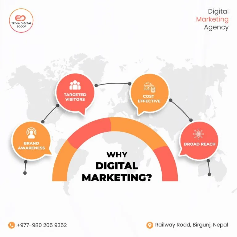 Why Choose a Digital Marketing Agency?